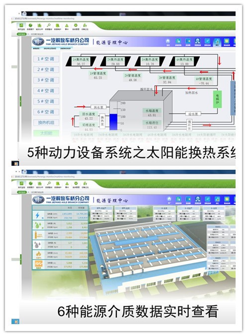 案例 | CET助力一汽實現(xiàn)動力設備系統(tǒng)智慧管理