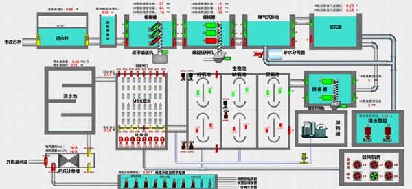 CET助力陜西延安新區(qū)地下式污水處理廠實現“智慧水務”！
