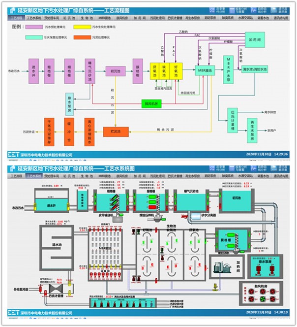 CET助力陜西延安新區(qū)地下式污水處理廠實現“智慧水務”！
